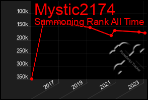 Total Graph of Mystic2174