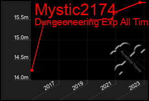 Total Graph of Mystic2174