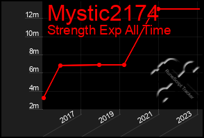 Total Graph of Mystic2174