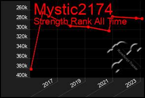 Total Graph of Mystic2174