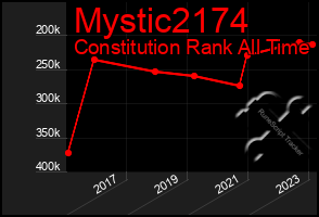 Total Graph of Mystic2174