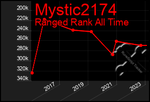 Total Graph of Mystic2174