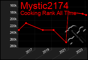 Total Graph of Mystic2174