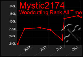 Total Graph of Mystic2174