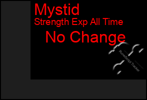 Total Graph of Mystid