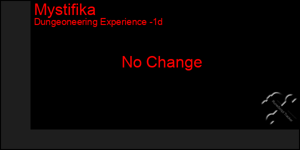 Last 24 Hours Graph of Mystifika