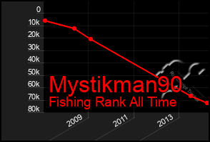 Total Graph of Mystikman90