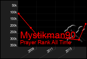 Total Graph of Mystikman90