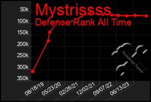 Total Graph of Mystrissss