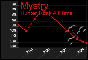 Total Graph of Mystry