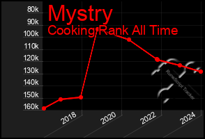 Total Graph of Mystry