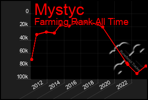 Total Graph of Mystyc