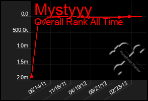 Total Graph of Mystyyy