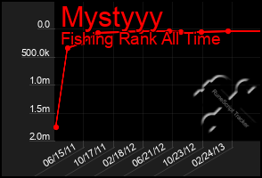 Total Graph of Mystyyy