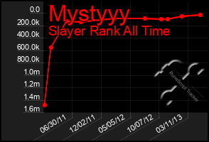 Total Graph of Mystyyy