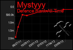 Total Graph of Mystyyy