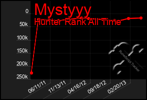 Total Graph of Mystyyy