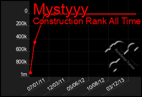 Total Graph of Mystyyy