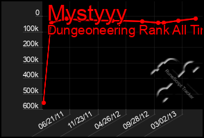 Total Graph of Mystyyy