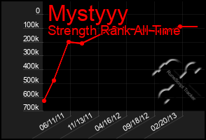 Total Graph of Mystyyy