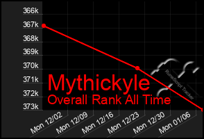 Total Graph of Mythickyle