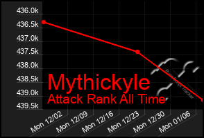 Total Graph of Mythickyle