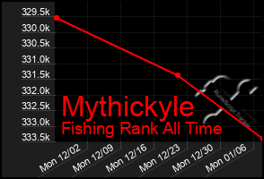 Total Graph of Mythickyle