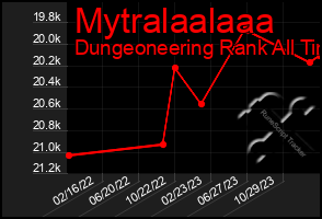 Total Graph of Mytralaalaaa