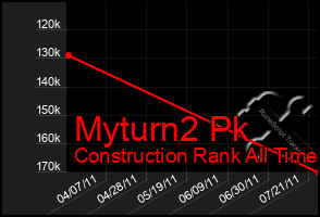 Total Graph of Myturn2 Pk