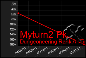 Total Graph of Myturn2 Pk