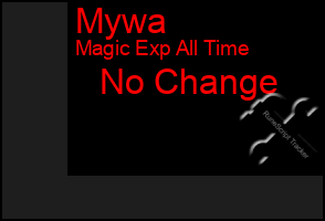 Total Graph of Mywa