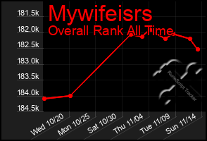 Total Graph of Mywifeisrs