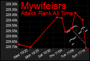 Total Graph of Mywifeisrs