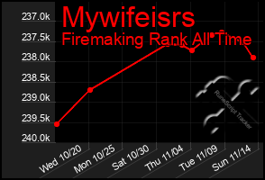 Total Graph of Mywifeisrs