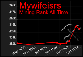 Total Graph of Mywifeisrs