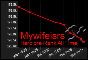 Total Graph of Mywifeisrs