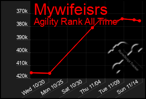 Total Graph of Mywifeisrs