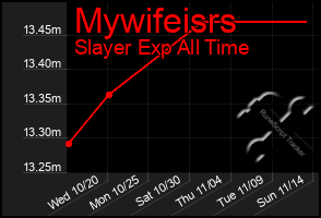 Total Graph of Mywifeisrs