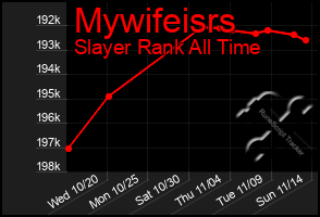 Total Graph of Mywifeisrs