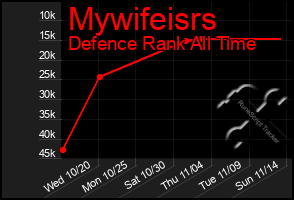 Total Graph of Mywifeisrs
