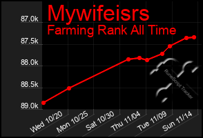 Total Graph of Mywifeisrs