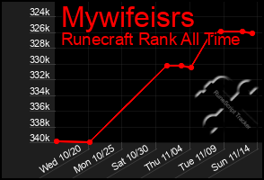 Total Graph of Mywifeisrs