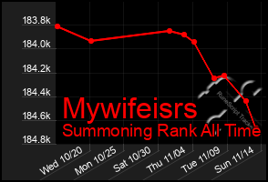 Total Graph of Mywifeisrs
