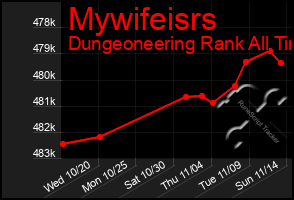 Total Graph of Mywifeisrs