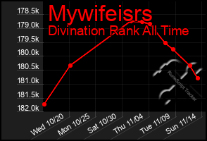 Total Graph of Mywifeisrs