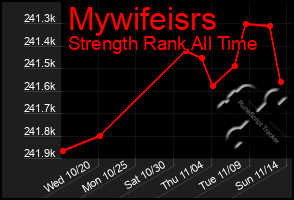Total Graph of Mywifeisrs