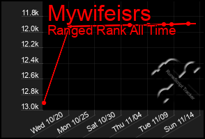Total Graph of Mywifeisrs