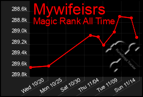 Total Graph of Mywifeisrs