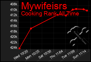 Total Graph of Mywifeisrs