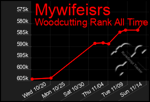 Total Graph of Mywifeisrs